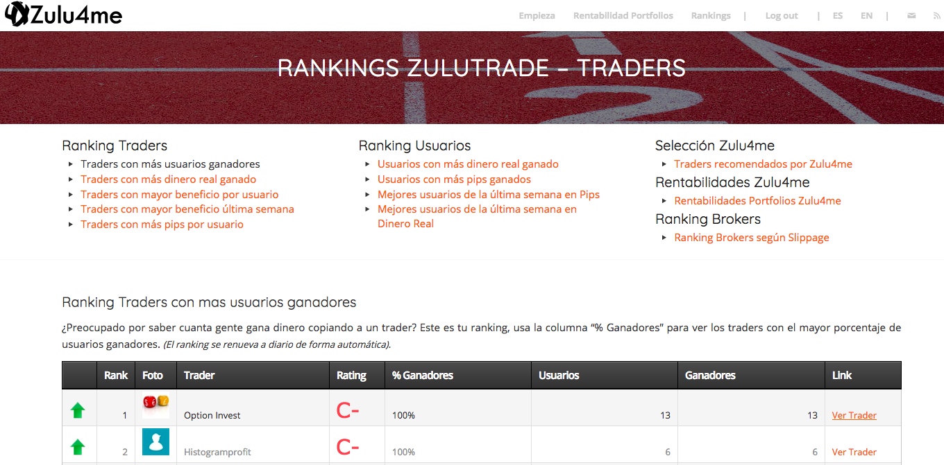 Ranking Traders con mas usuarios ganadores