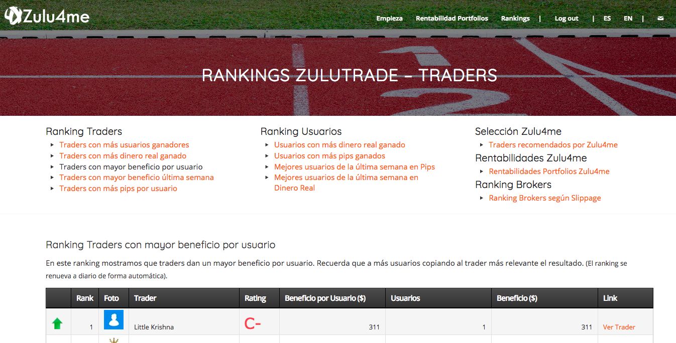 Ranking Traders con mayor beneficio por usuario