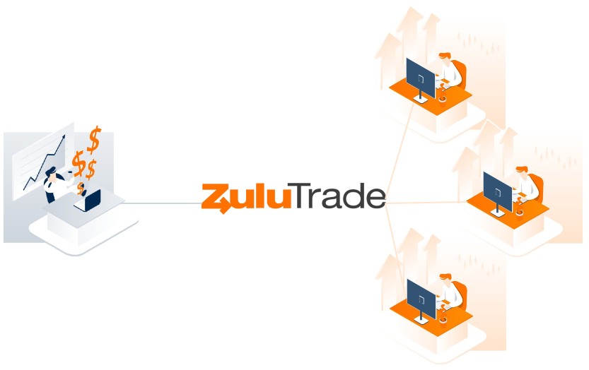 Trade copy. Zulutrade логотип. Zulutrade.
